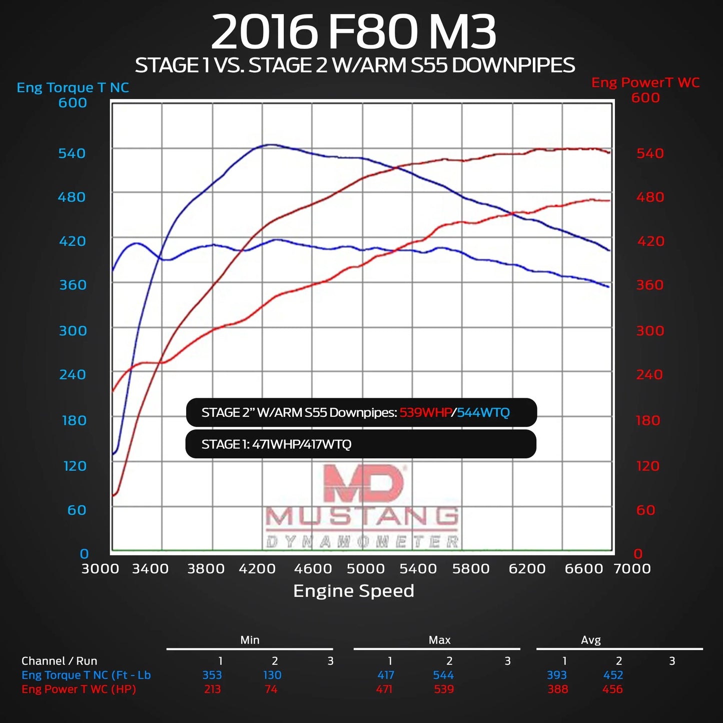 F87 M2 COMPETITION DOWNPIPES
